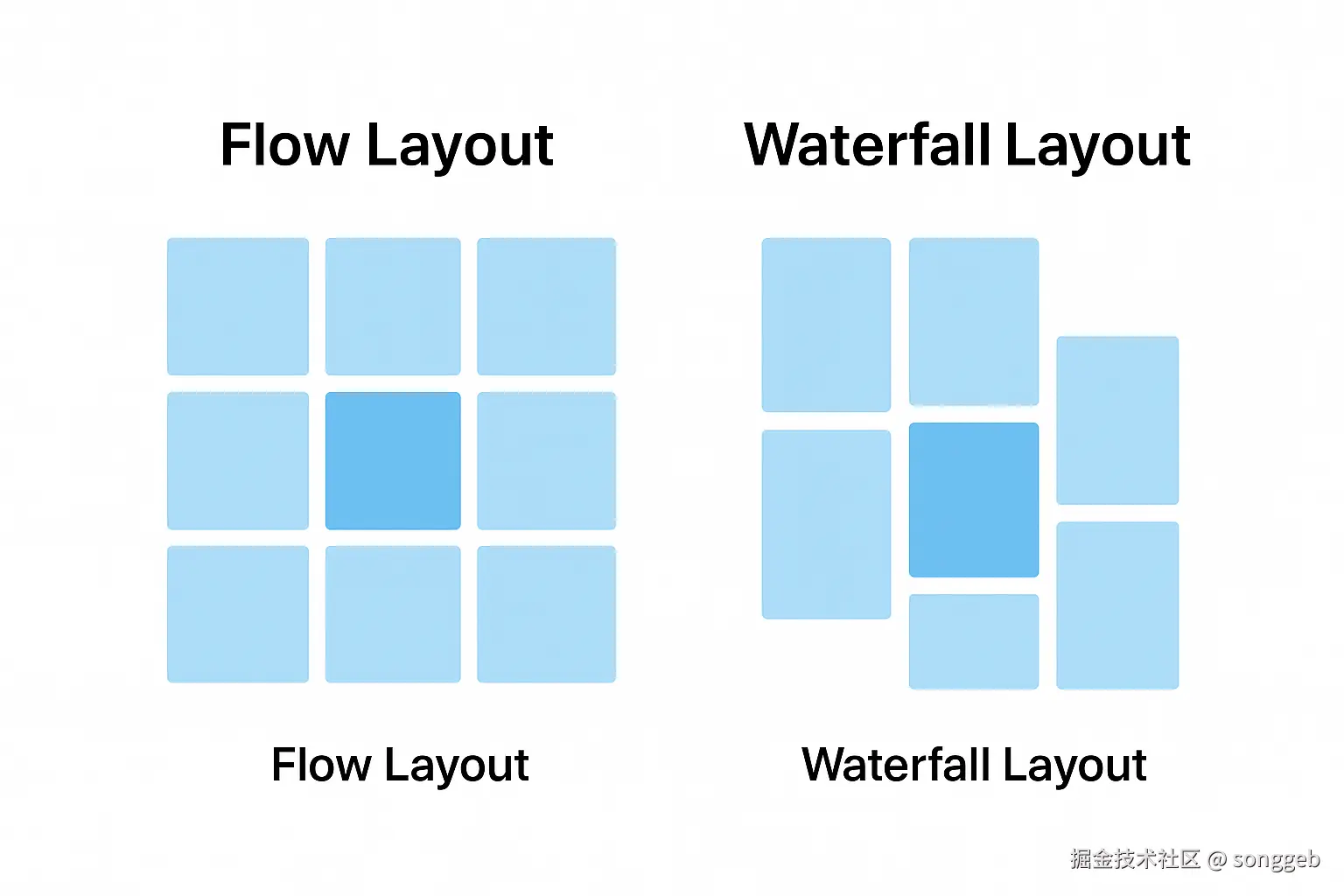songgeb于2025-08-13 13:44发布的图片