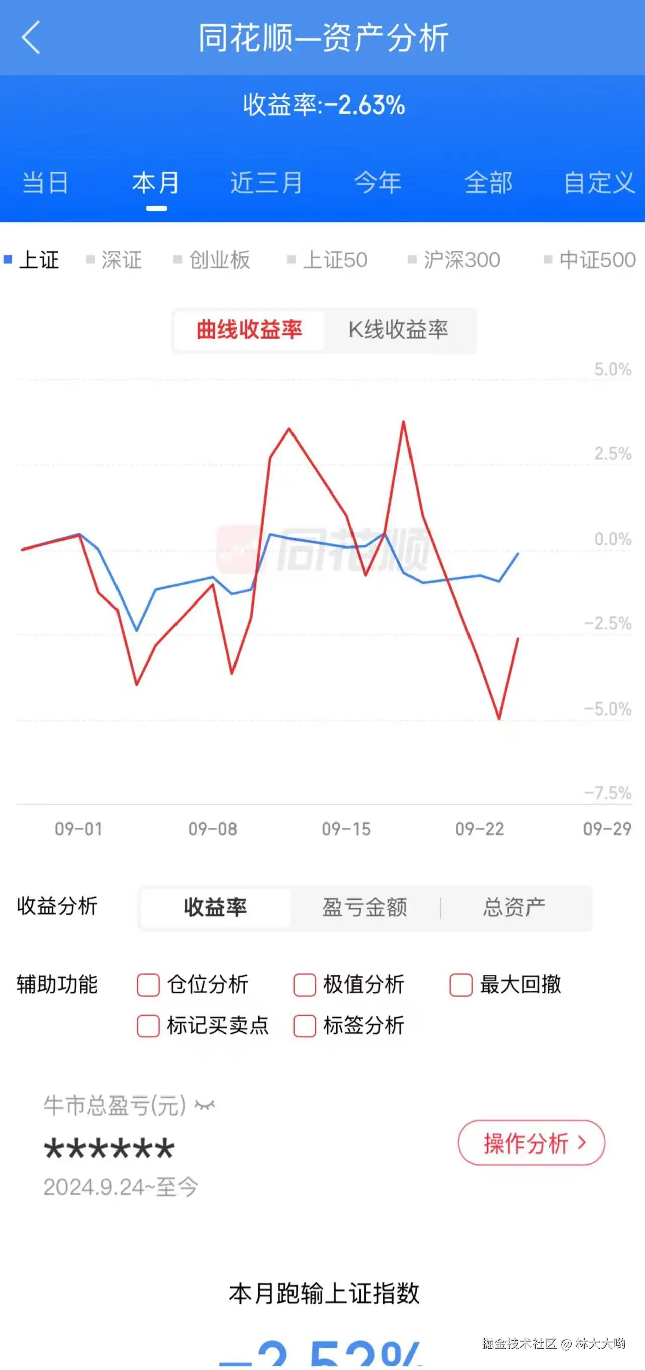林大大哟于2025-09-24 07:15发布的图片