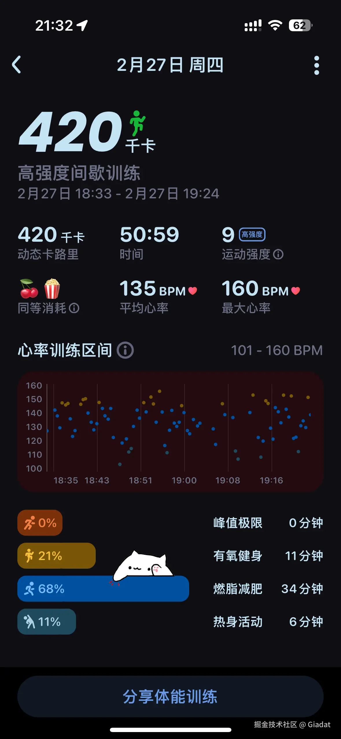 Giadat于2025-02-28 01:30发布的图片
