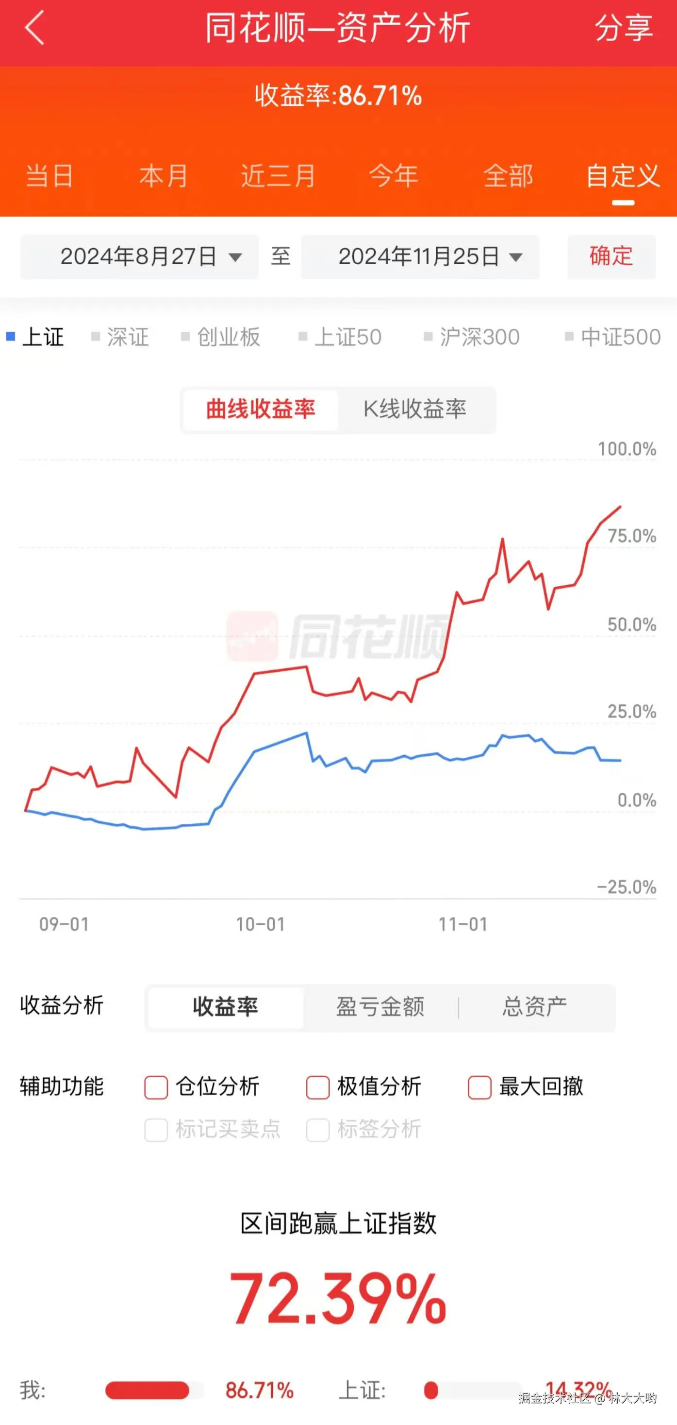 林大大哟于2024-11-25 15:08发布的图片