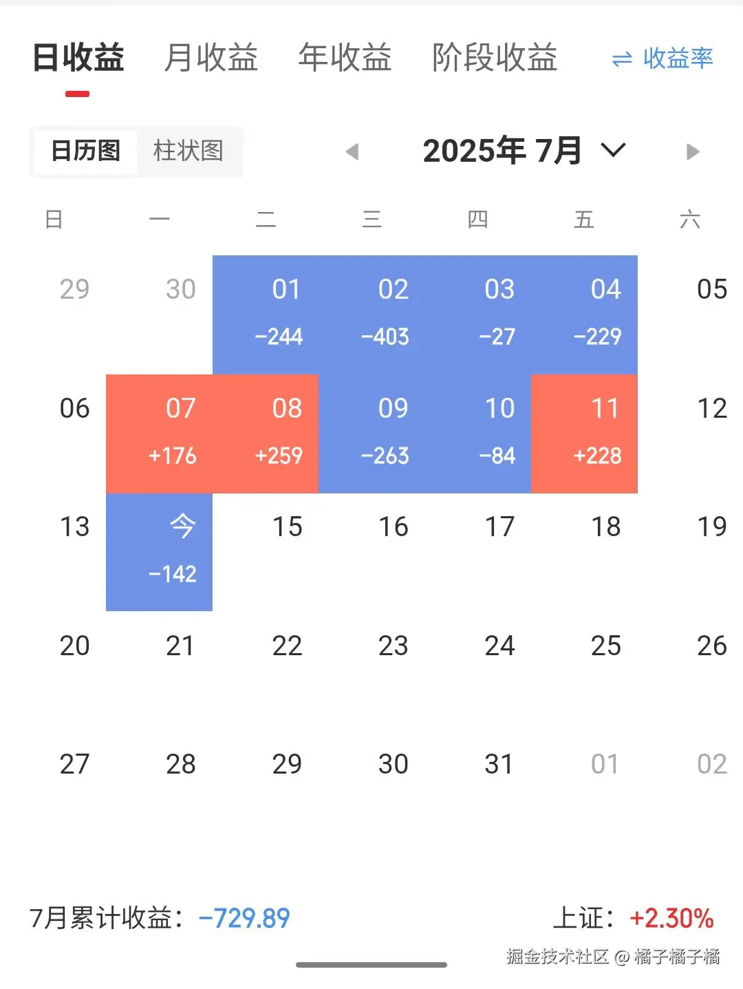 橘子橘子橘于2025-07-14 07:01发布的图片