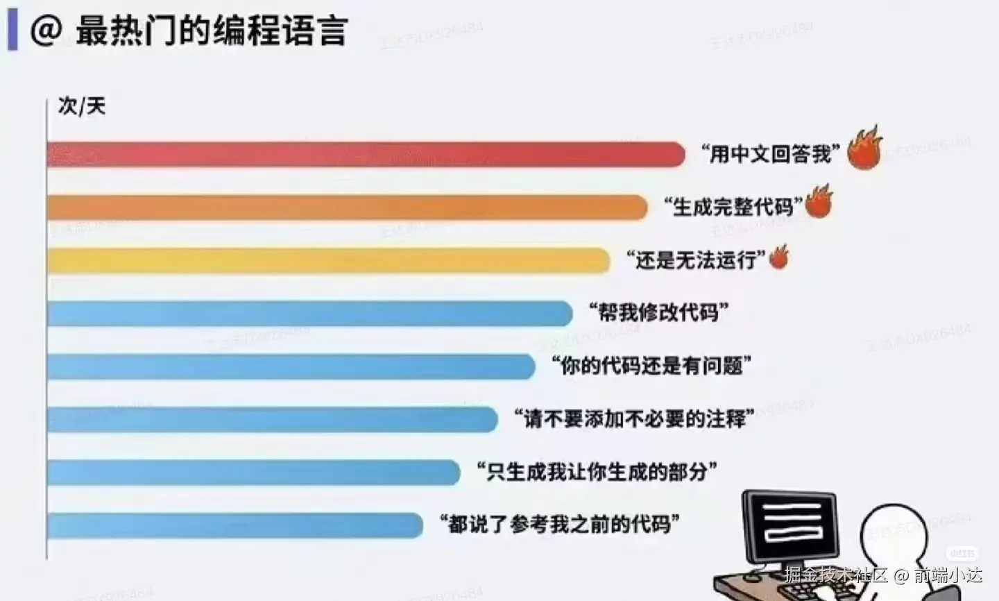 前端小达于2026-01-30 14:21发布的图片