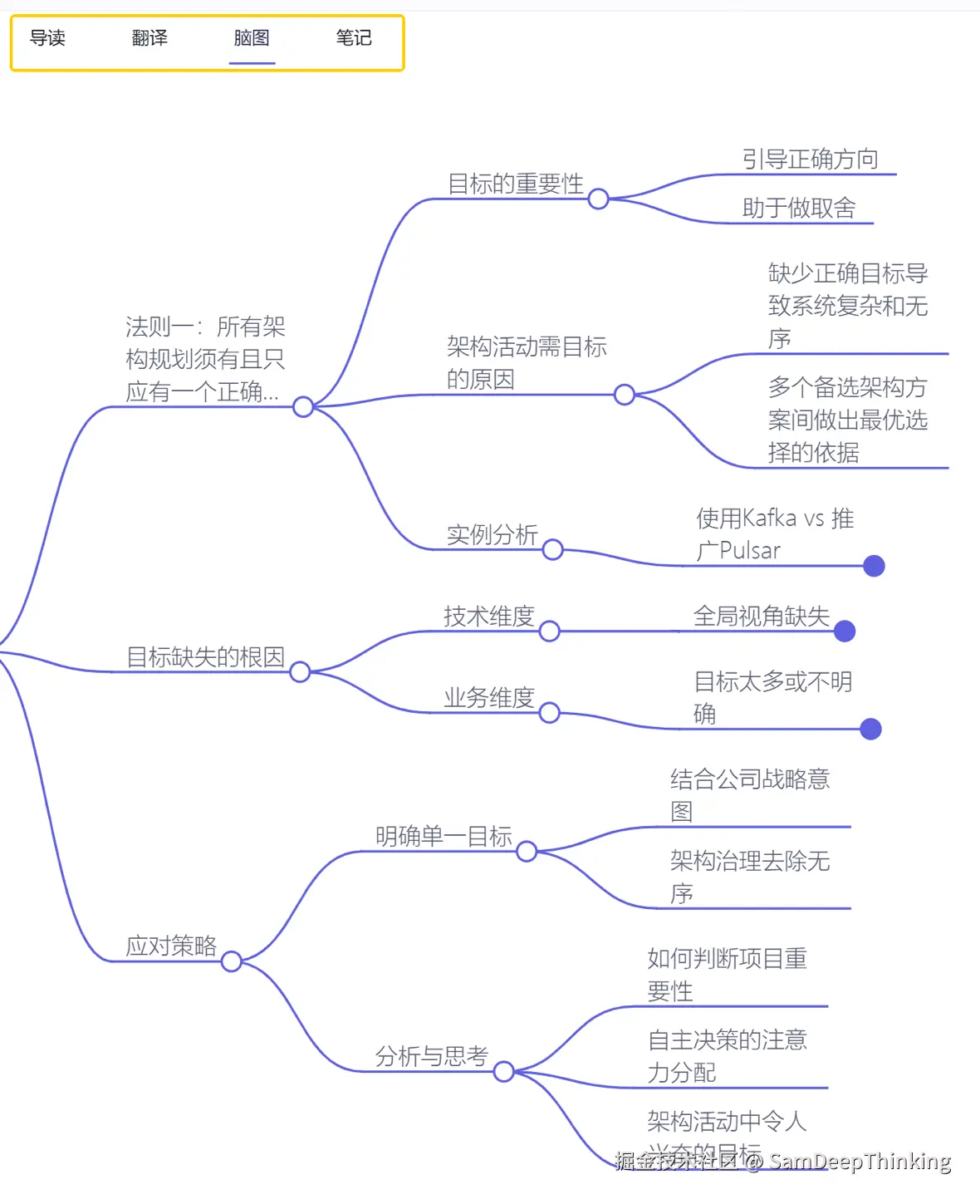 SamDeepThinking于2025-01-08 10:01发布的图片