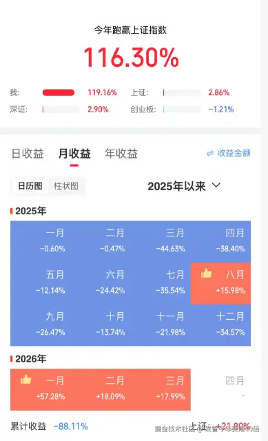 发誓今年要赚10倍于2026-03-04 15:32发布的图片