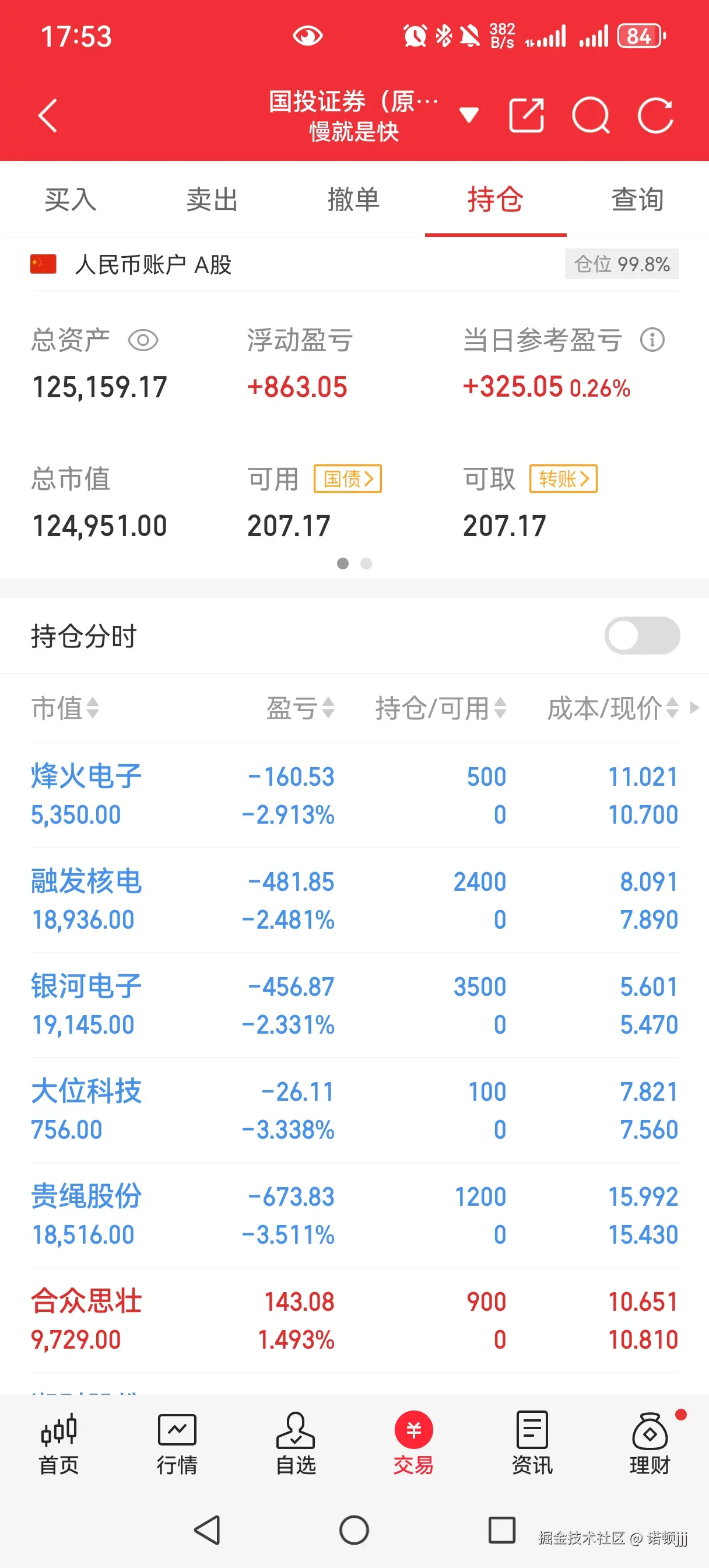 诺顿jjj于2025-06-26 21:52发布的图片