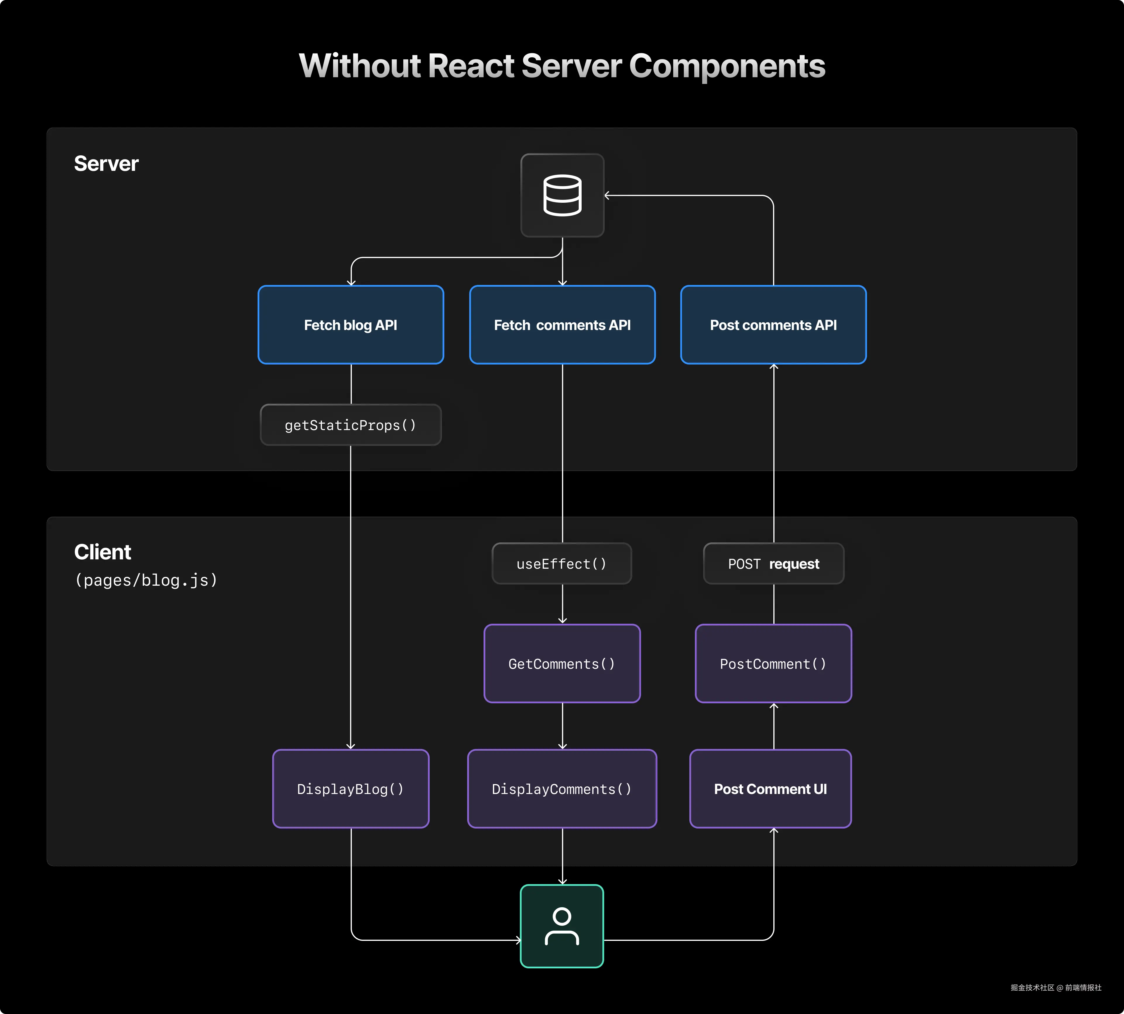 前端情报社于2024-12-12 14:43发布的图片