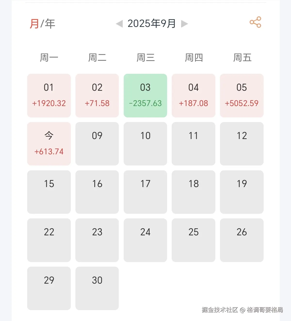 格调哥要格局于2025-09-08 11:33发布的图片
