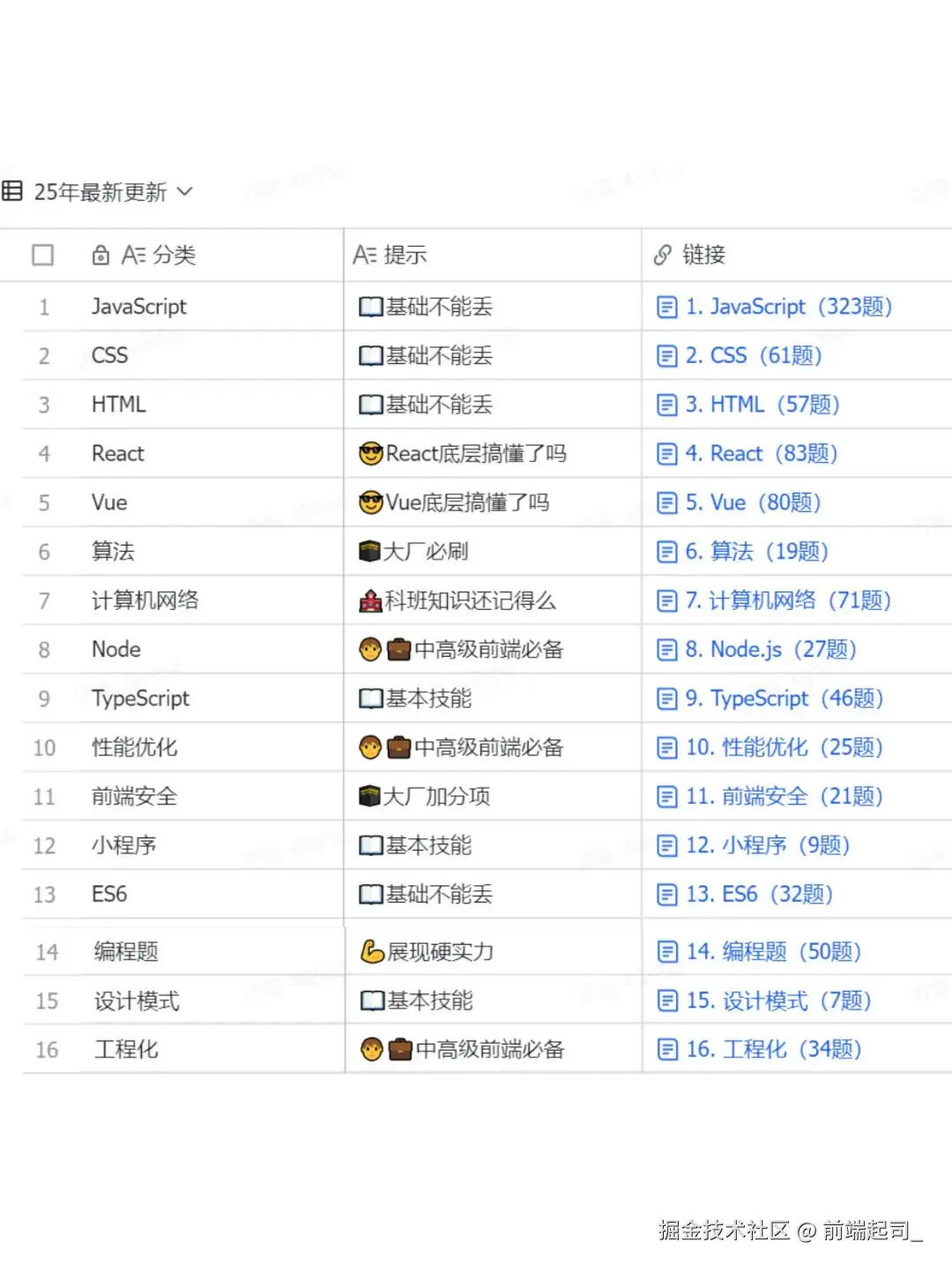 前端起司_于2025-09-09 14:47发布的图片