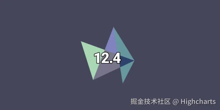 Highcharts于2025-09-30 15:08发布的图片