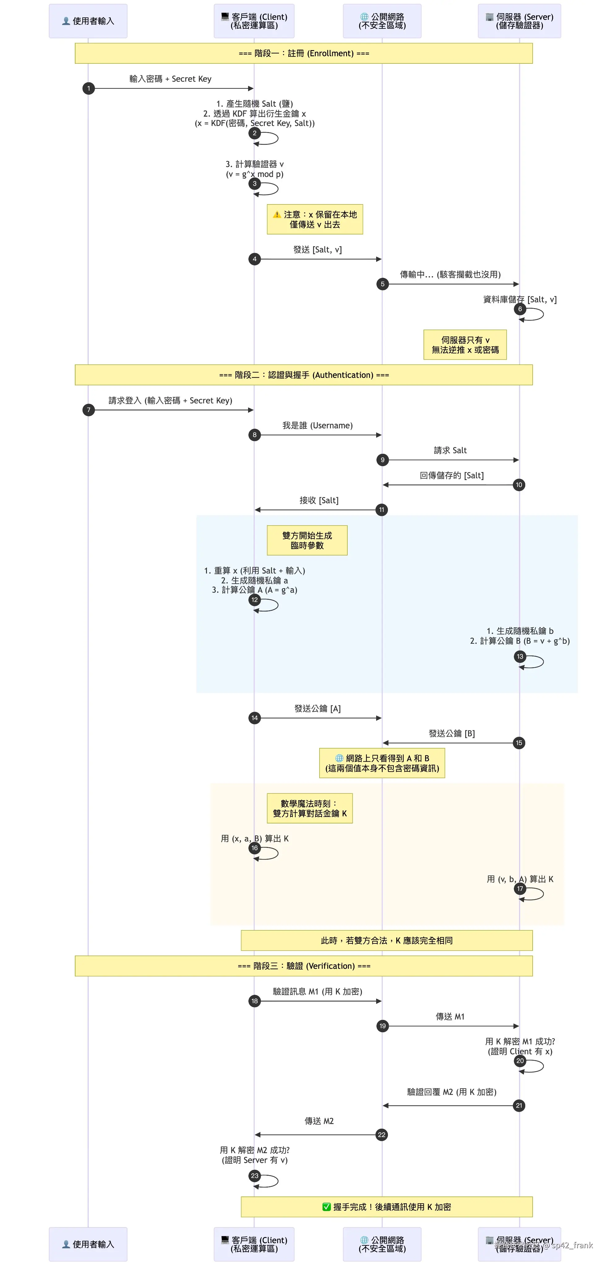 sp42_frank于2025-12-19 09:48发布的图片