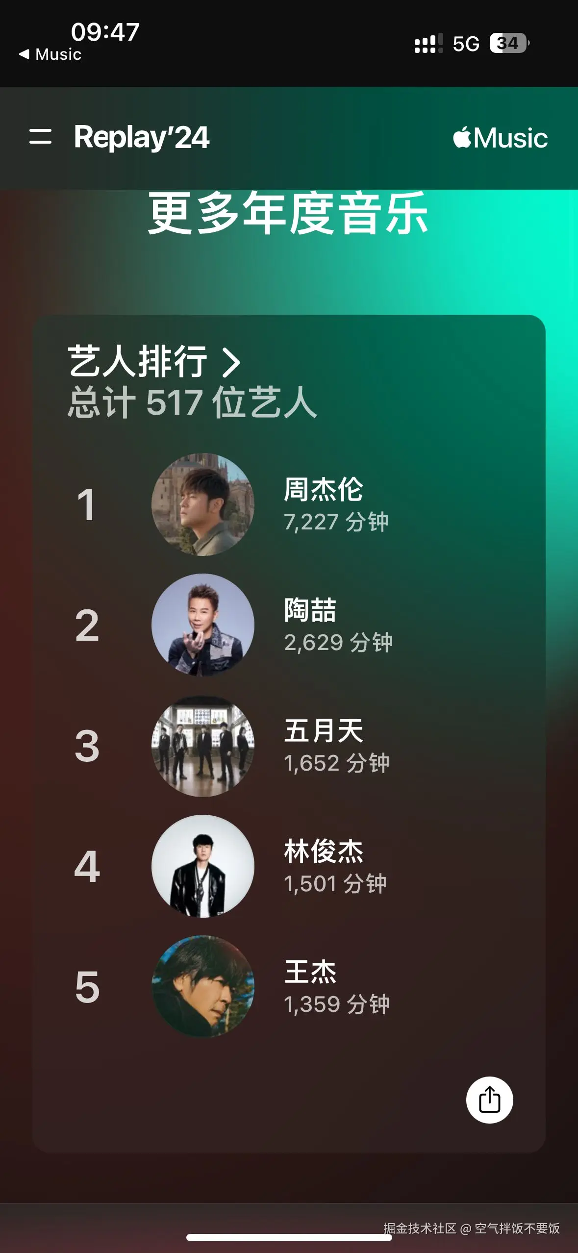 空气拌饭不要饭于2024-12-04 10:36发布的图片