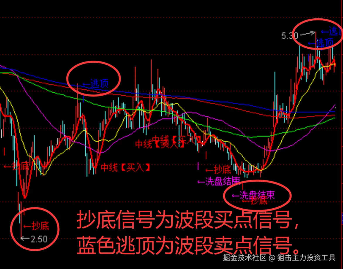 狙击主力投资工具于2025-09-24 20:16发布的图片