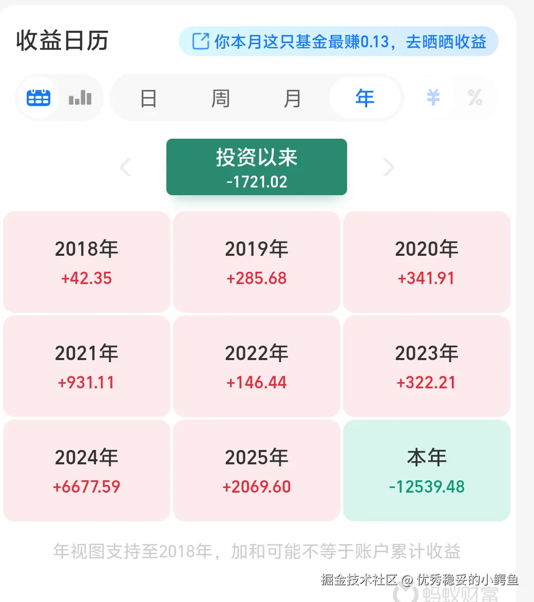 优秀稳妥的小鳄鱼于2026-03-18 21:23发布的图片
