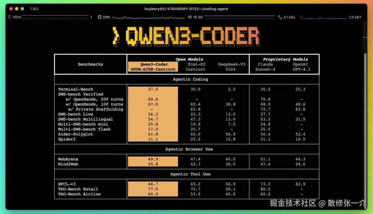 散修张一介于2025-07-23 11:06发布的图片