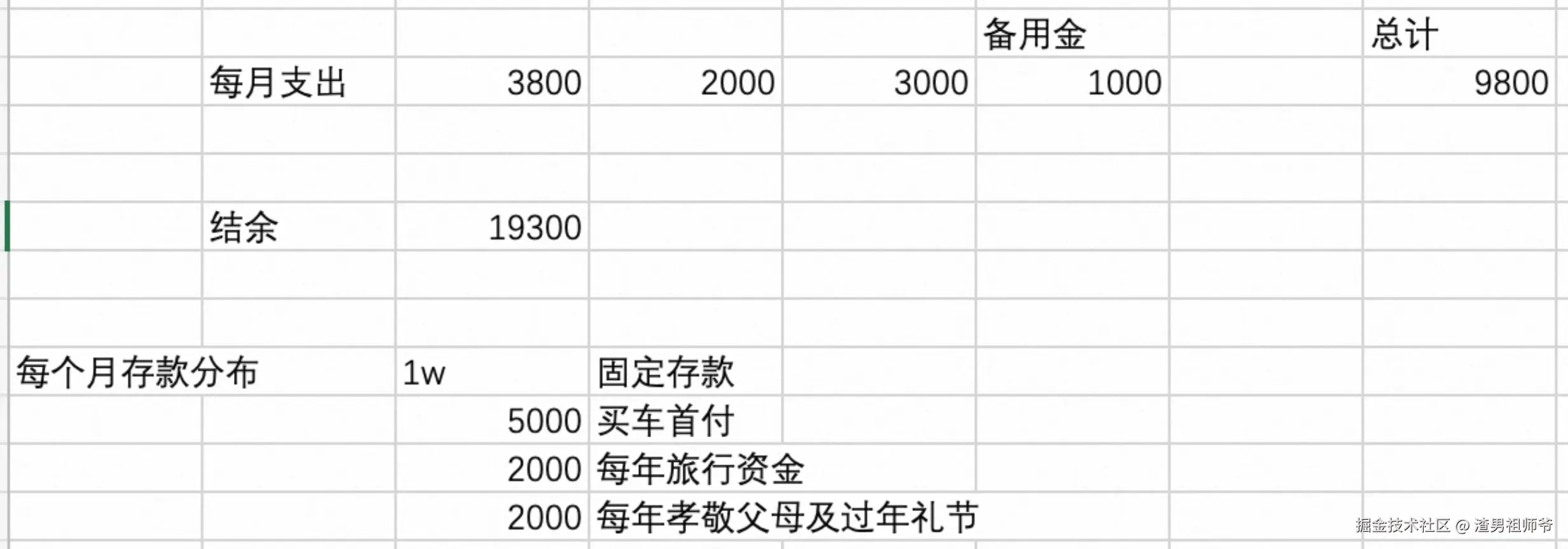 渣男祖师爷于2025-11-19 14:21发布的图片