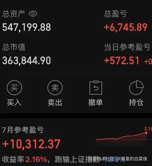 暴富的白菜侠于2025-07-23 15:17发布的图片