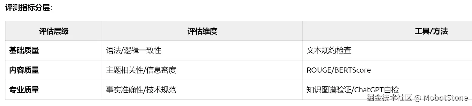 MobotStone于2025-05-19 15:07发布的图片