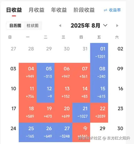 东方红太阳升于2025-08-28 11:40发布的图片