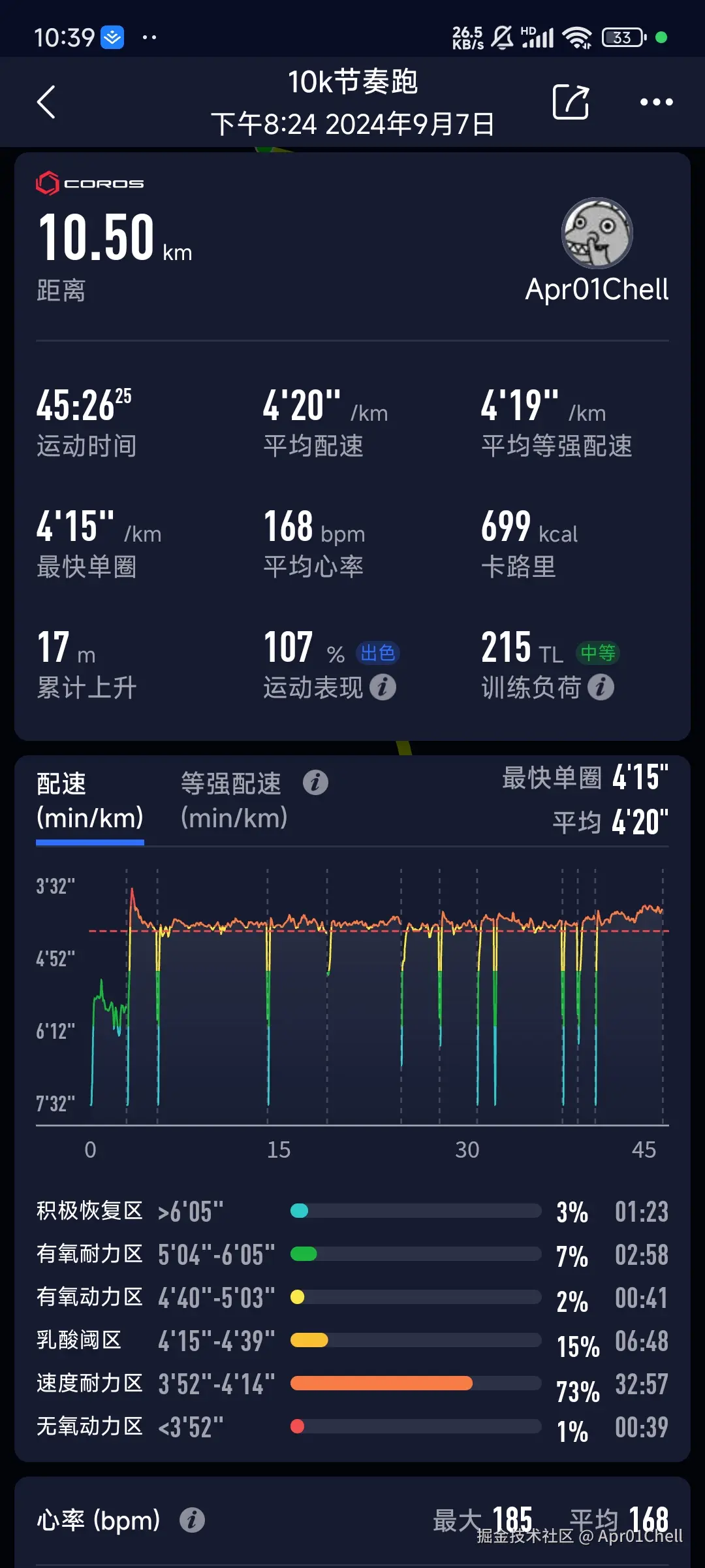 Apr01Chell于2024-09-07 22:40发布的图片