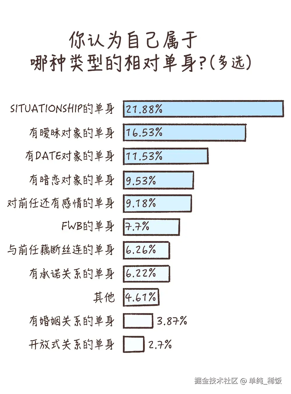 单纯_稀饭于2025-02-25 08:07发布的图片