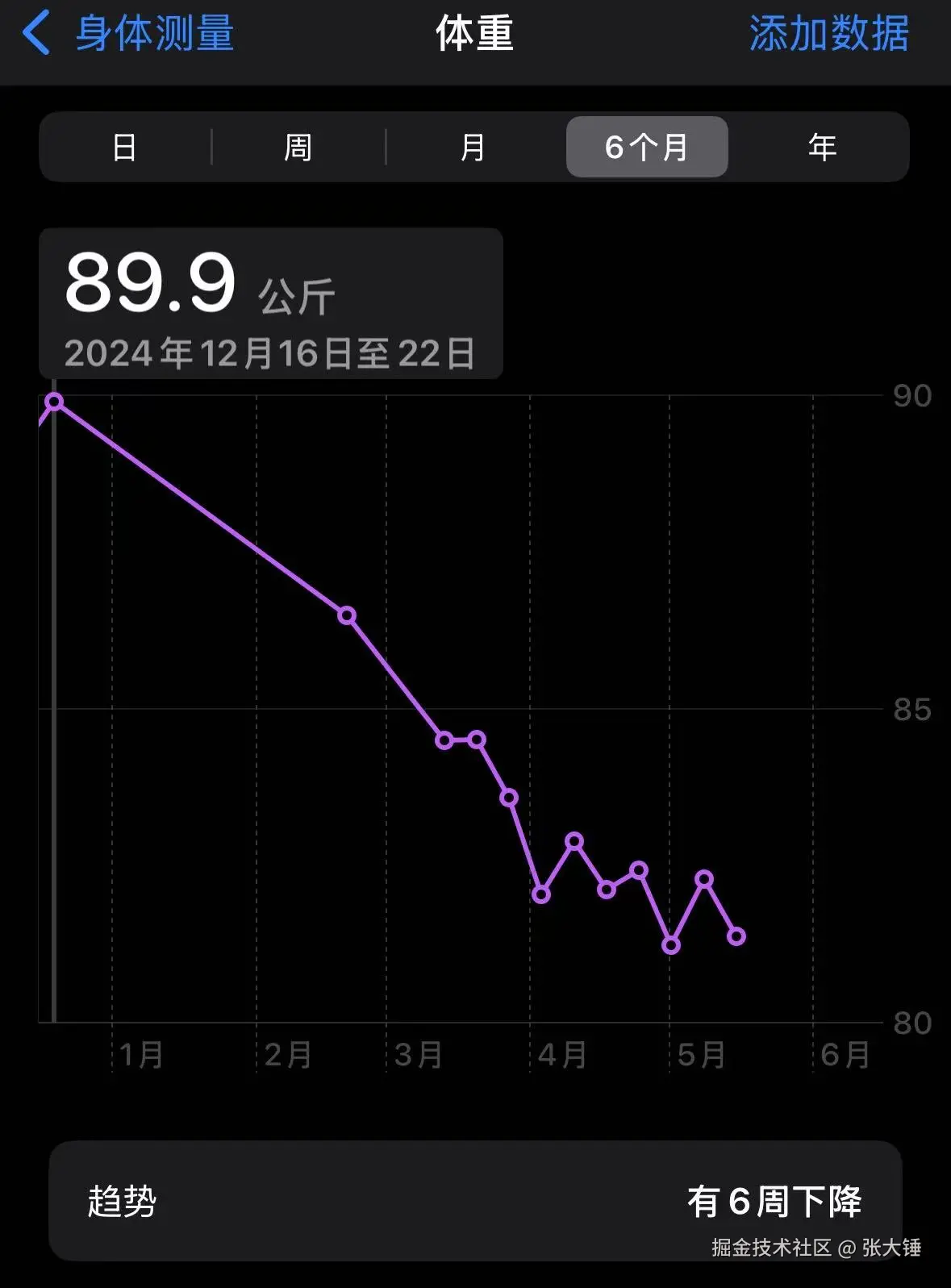 张大锤于2025-05-14 02:24发布的图片