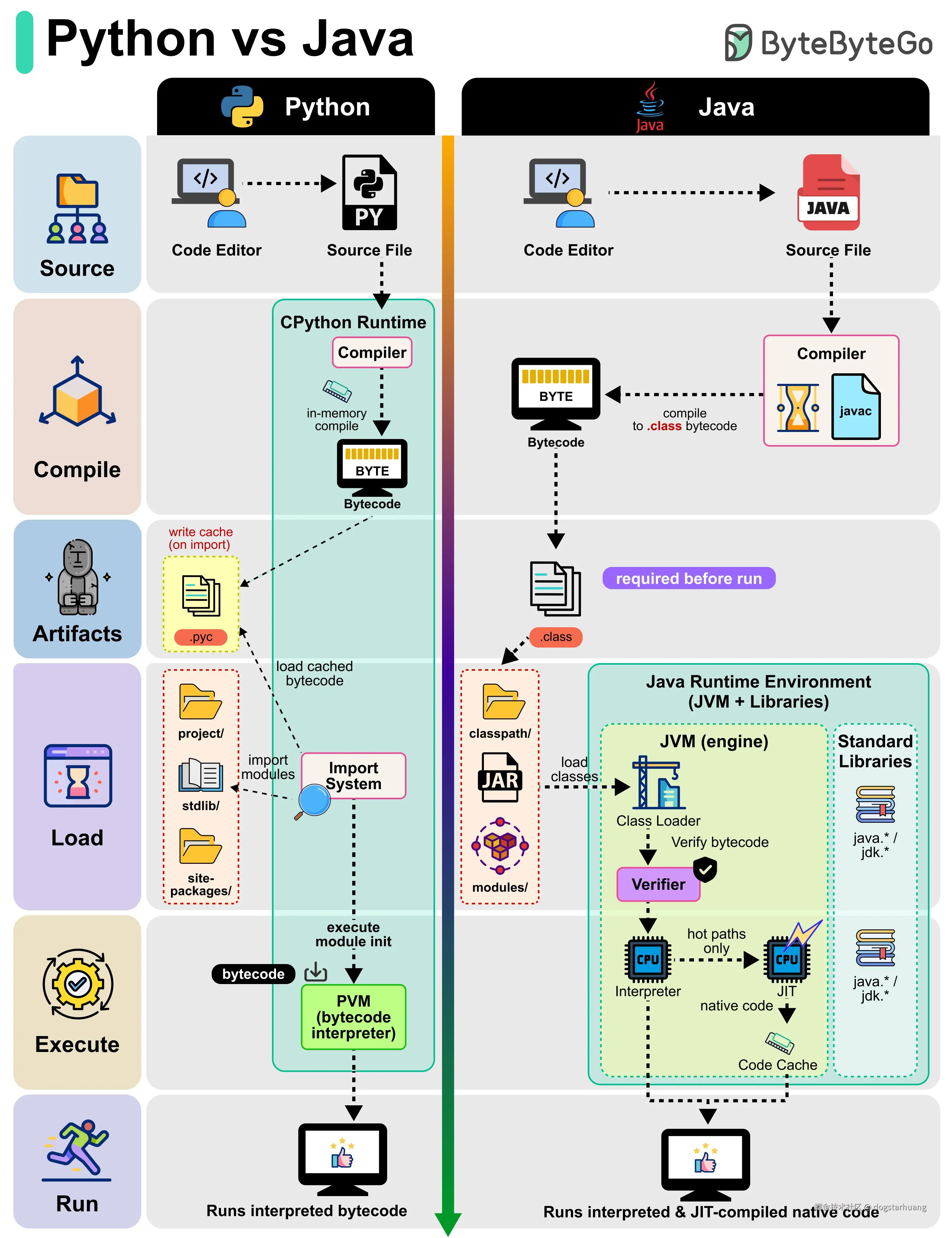 dogstarhuang于2025-09-17 18:18发布的图片