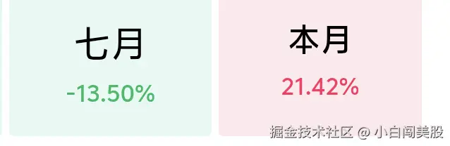 小白闯美股于2026-08-04 00:22发布的图片