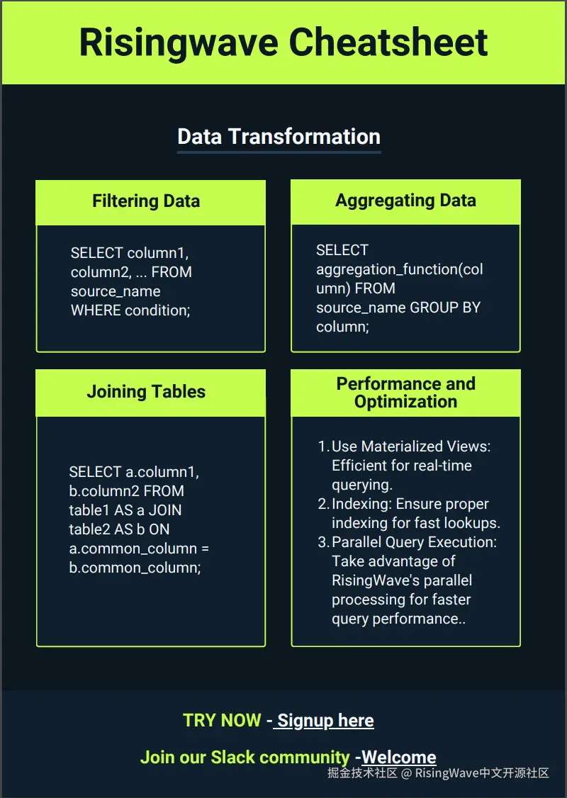 RisingWave中文开源社区于2024-11-16 15:56发布的图片