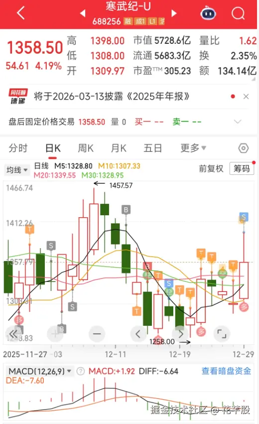花芊股于2025-12-29 17:26发布的图片