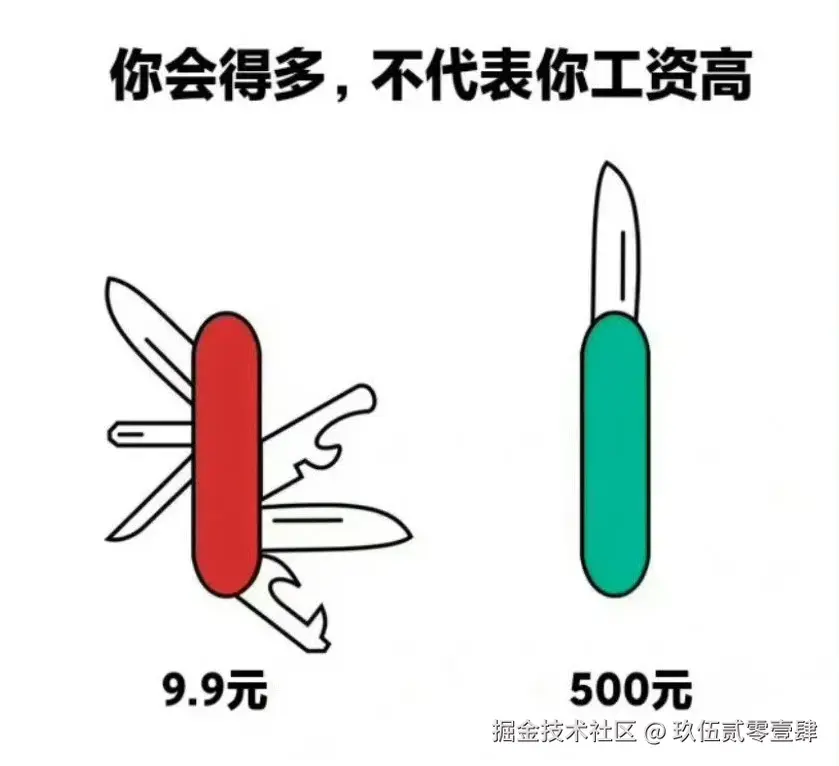 玖伍贰零壹肆于2025-07-17 16:09发布的图片