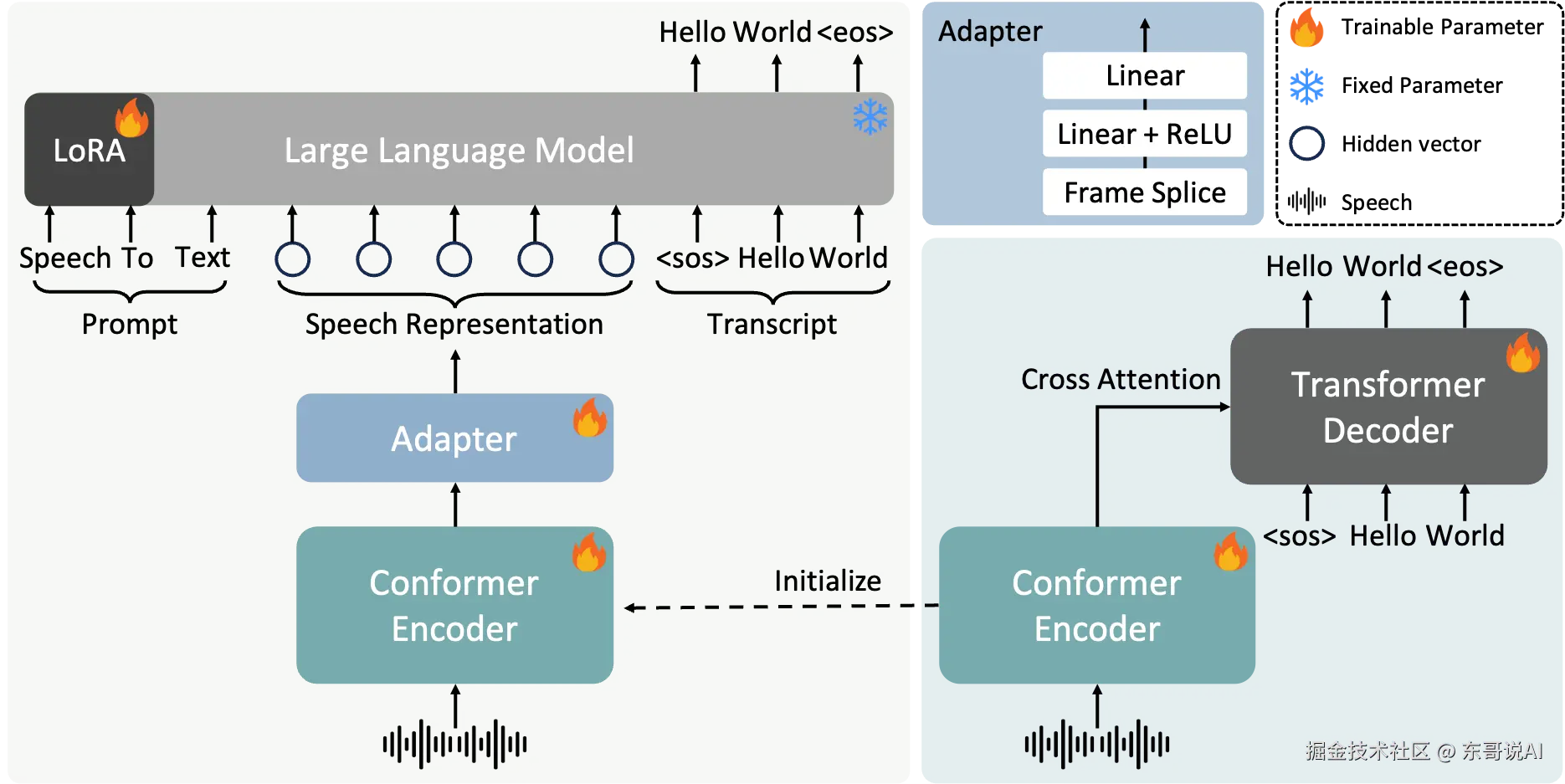 东哥说AI于2025-09-11 22:07发布的图片