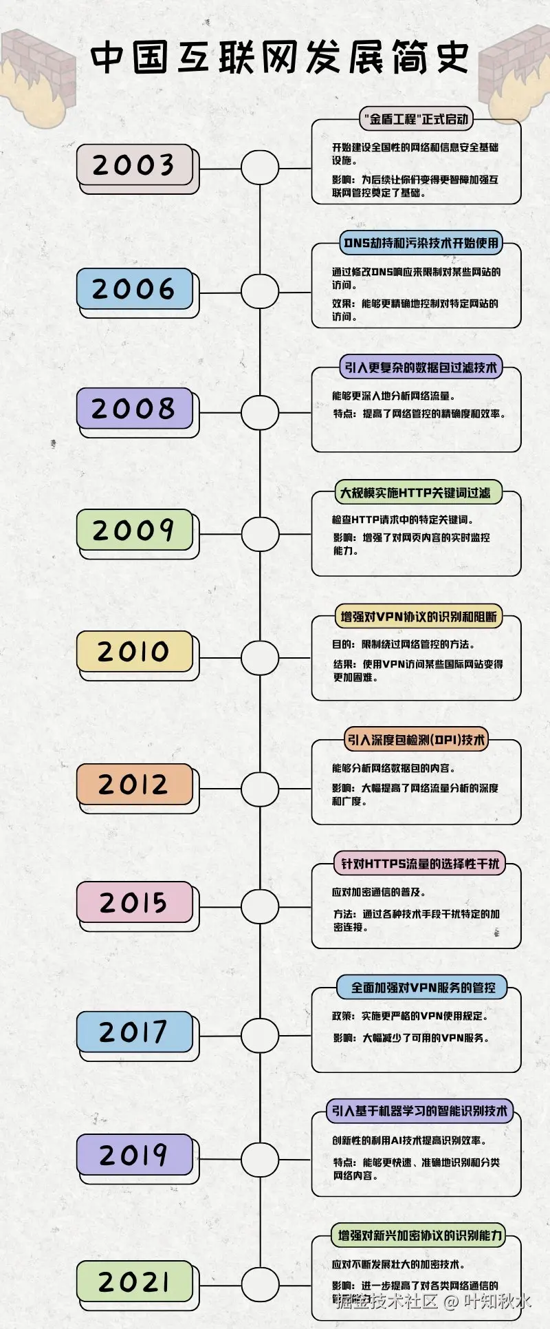 叶知秋水于2024-08-28 12:25发布的图片