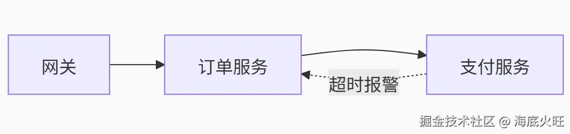 海底火旺于2025-04-22 15:21发布的图片