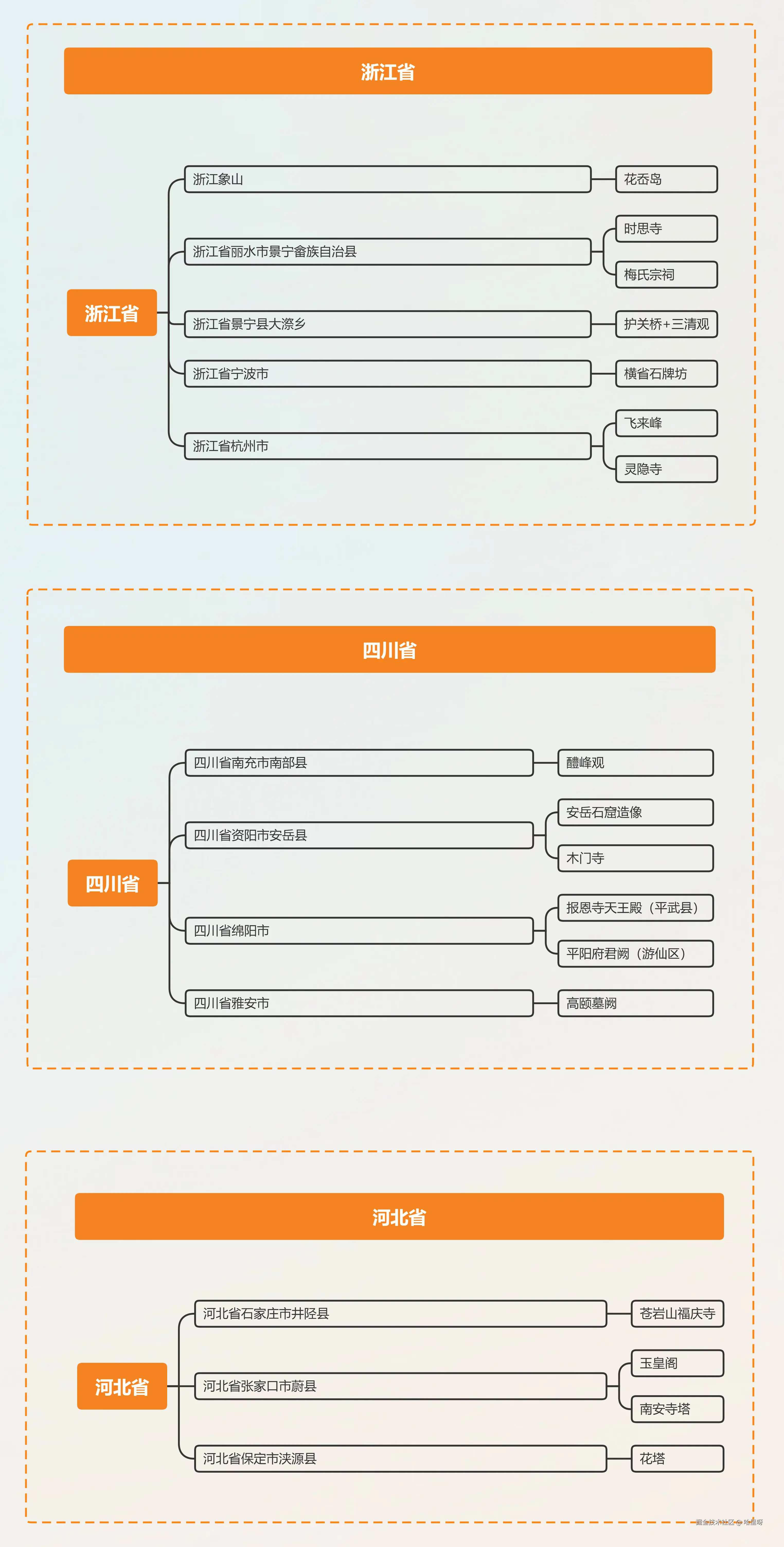 哈里呀于2024-08-23 15:51发布的图片