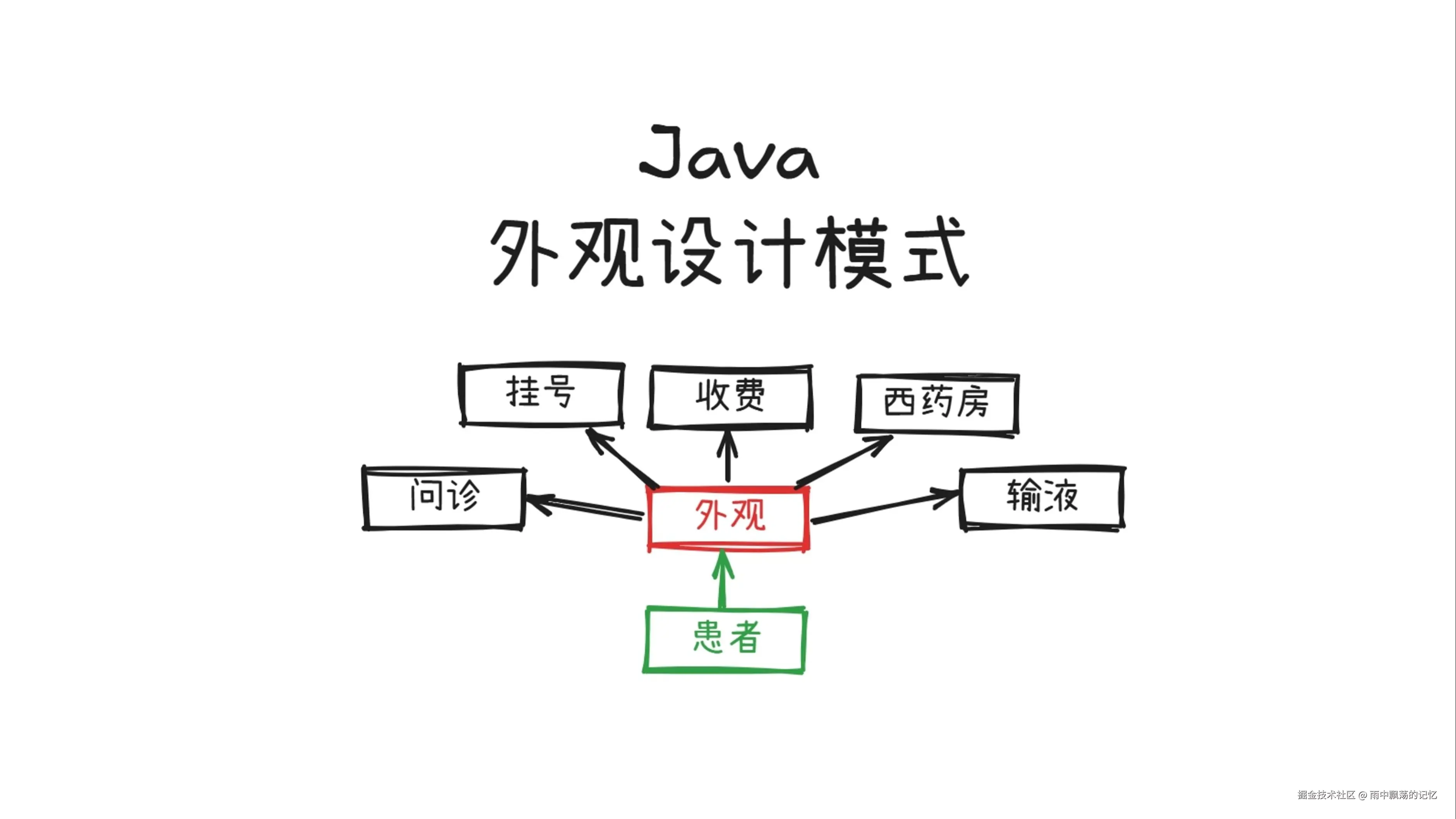 设计模式