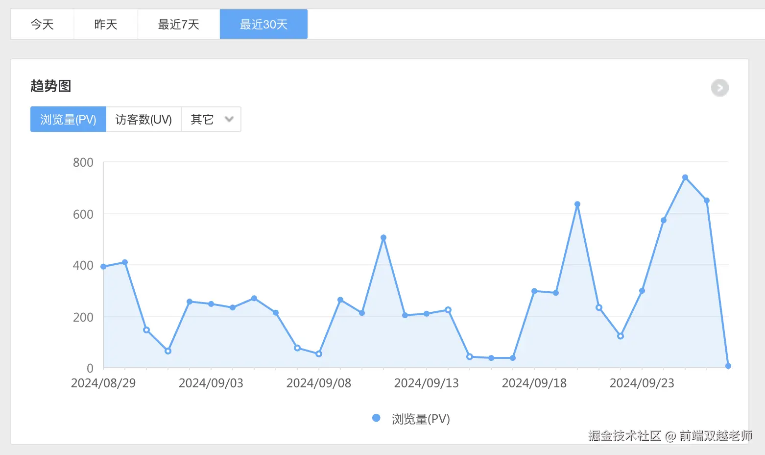 前端双越老师于2024-09-27 08:51发布的图片