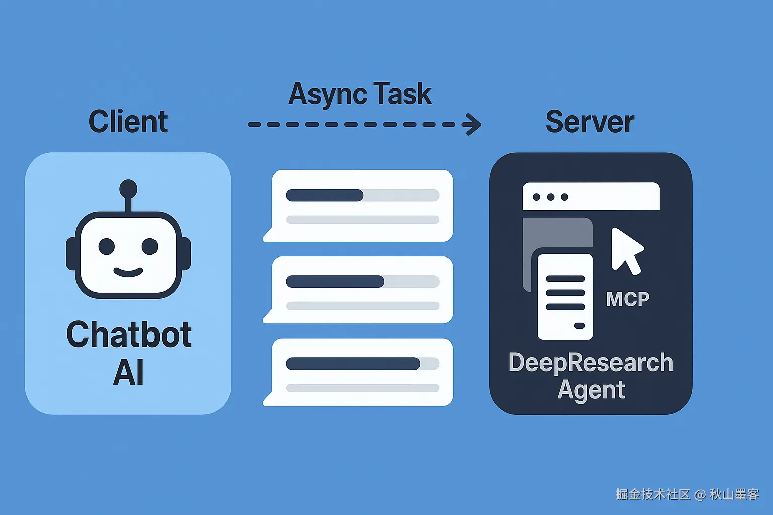 MCP（模型上下文协议）