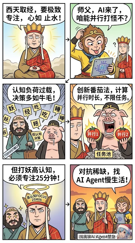 AIGC小火龙果于2026-04-20 20:34发布的图片