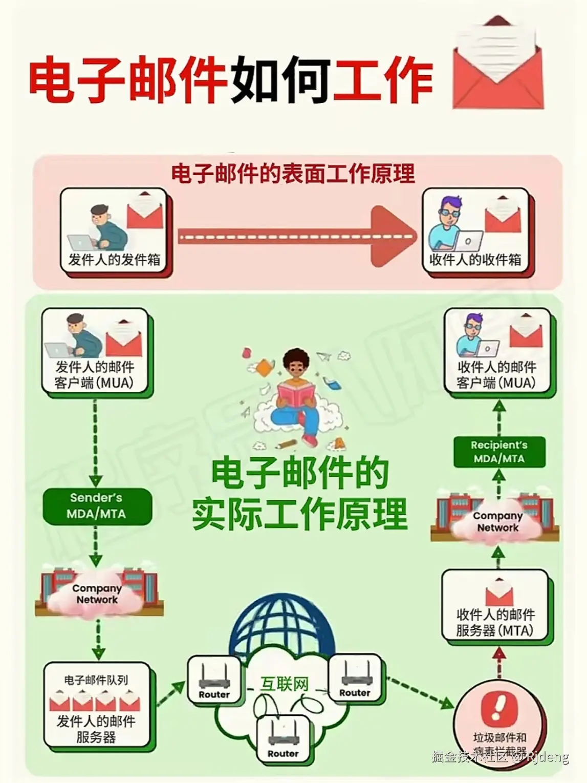 Rjdeng于2024-08-05 08:40发布的图片