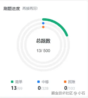 小石于2024-12-06 10:08发布的图片