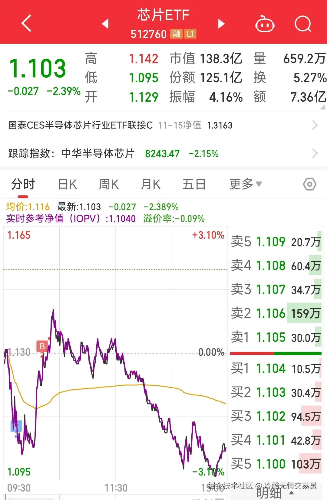 冷酷无情交易员于2024-11-18 07:11发布的图片