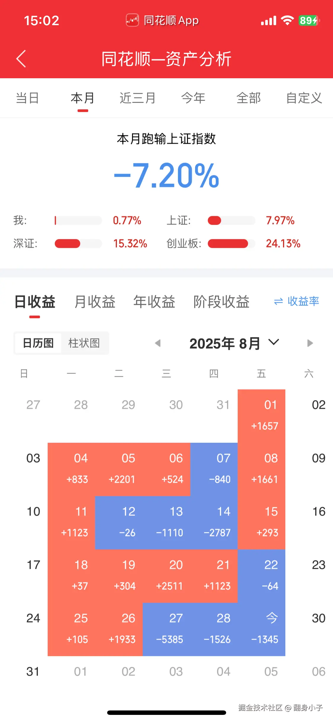 翻身小子于2025-08-29 07:07发布的图片