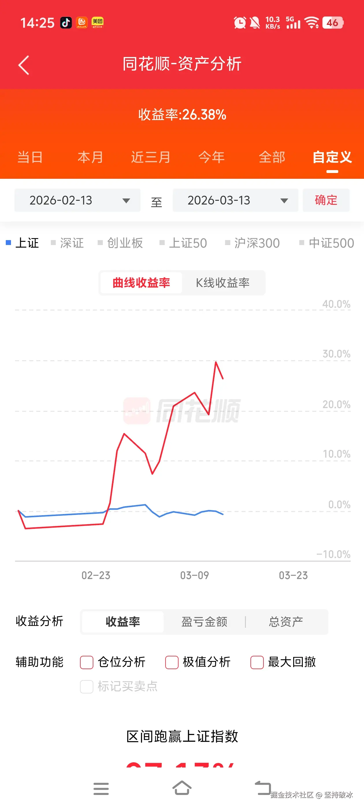 坚持破冰于2026-03-13 14:44发布的图片