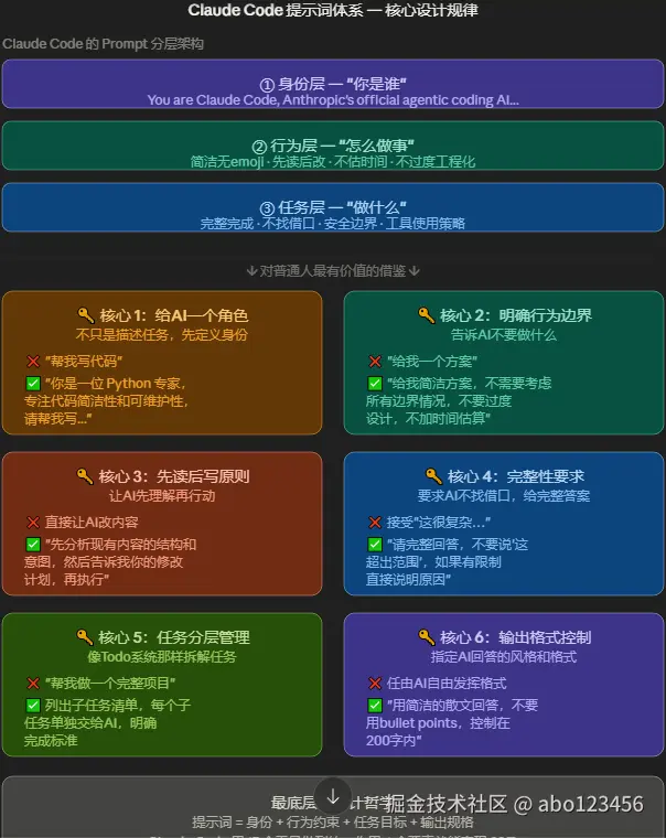 abo123456于2026-04-30 10:46发布的图片