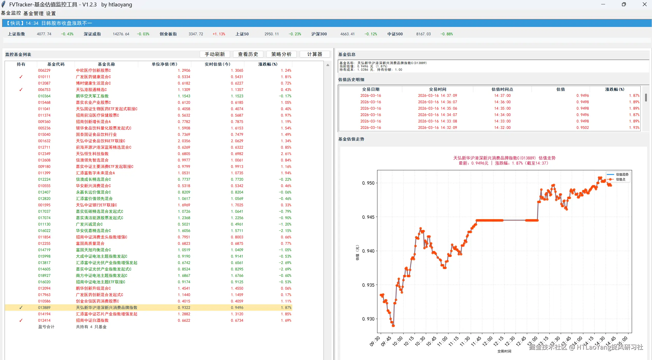 HTLaoYang捉风研习社于2026-03-16 14:41发布的图片
