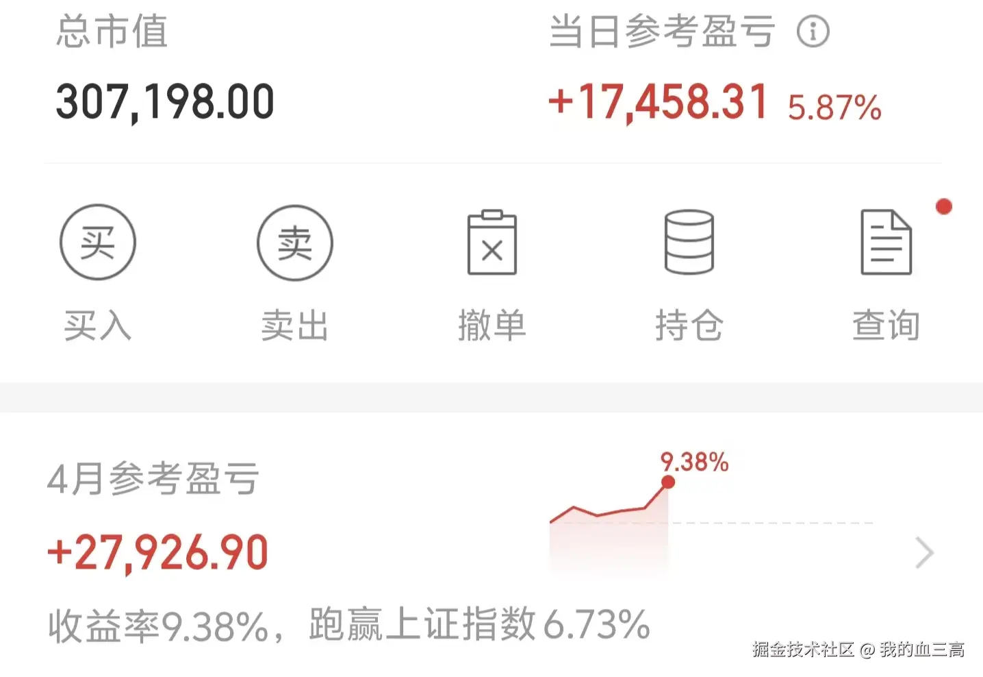 我的血三高于2026-04-08 15:14发布的图片