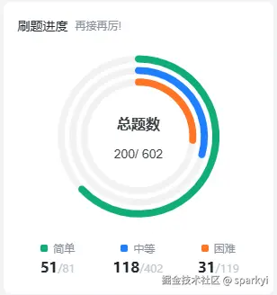 sparkyi于2024-12-26 09:46发布的图片