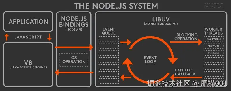 nodejs