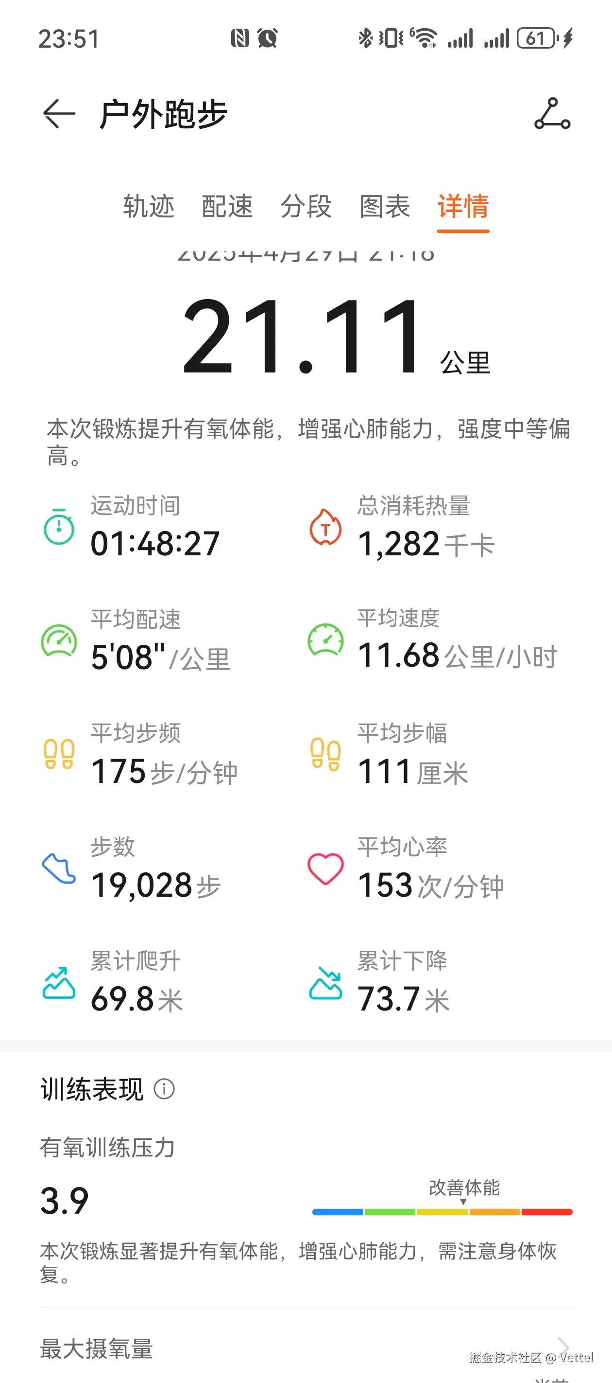 Vettel于2025-04-30 09:20发布的图片