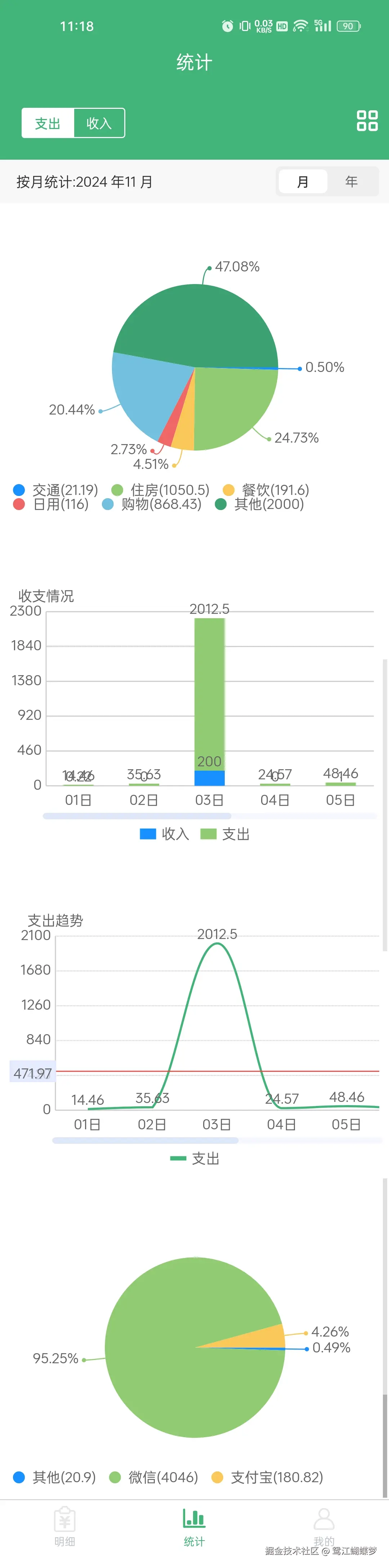 鸳江蝴蝶梦于2024-11-09 11:27发布的图片